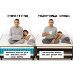 Matelas hybride à ressorts ensachés fermeté moyenne 14 pouces