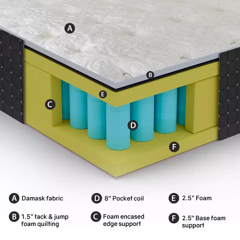 Matelas hybride à ressorts ensachés fermeté moyenne 14 pouces